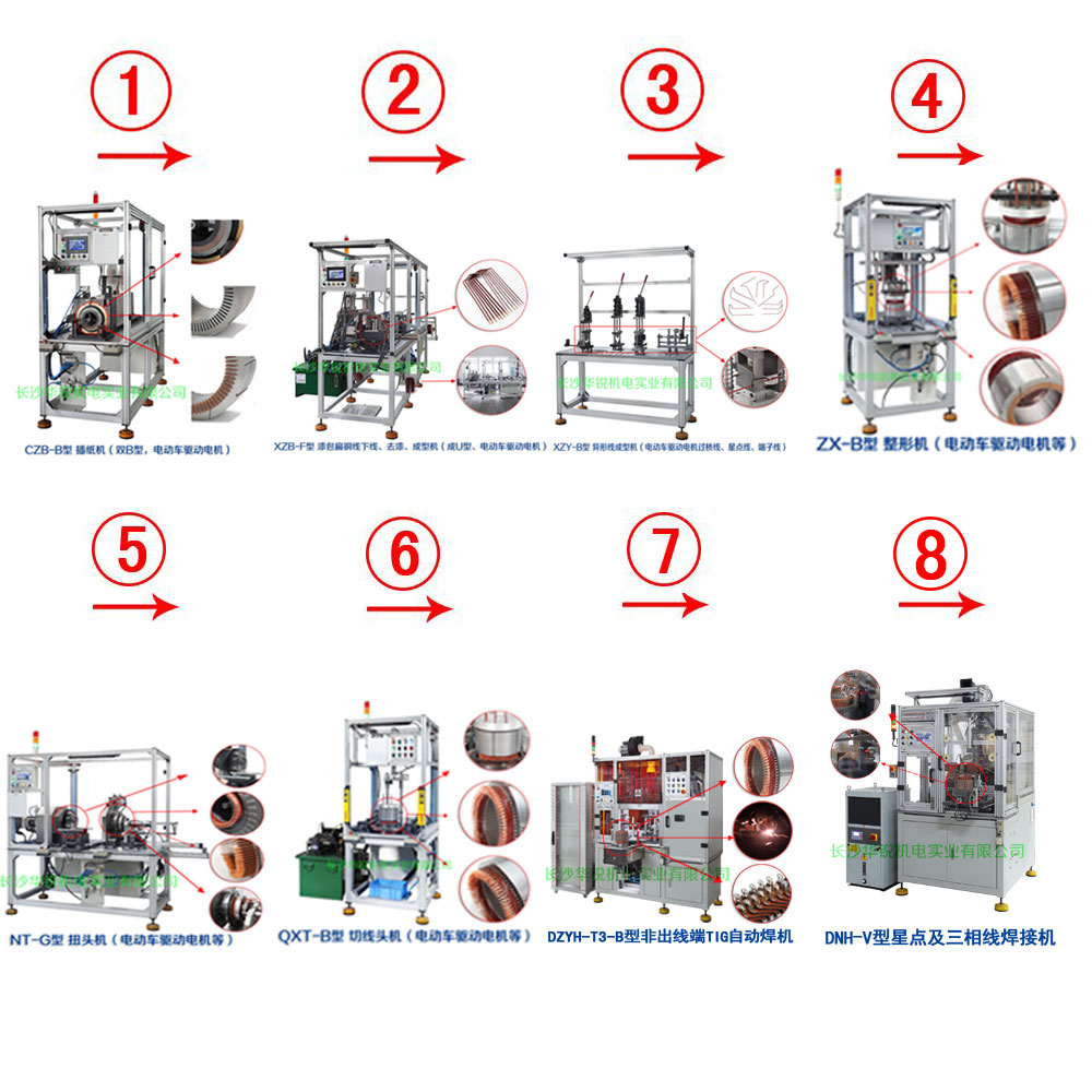 新能源汽車(chē)扁線(xiàn)發(fā)卡驅(qū)動(dòng)電機(jī)成套生產(chǎn)設(shè)備及樣件試制、小批量生產(chǎn)